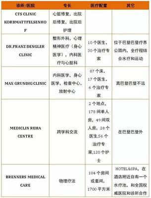 森林康养:国际经验与中国实践